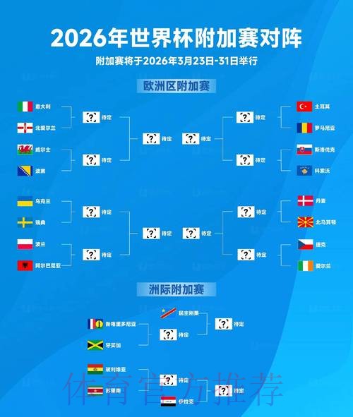2026年世界杯冠军预测热度排行榜 2026年世界杯冠军预测热度排行榜