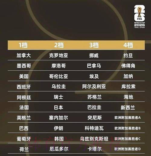 2026年世界杯比分预测及稳定性分析 2026年世界杯比分预测及稳定性分析