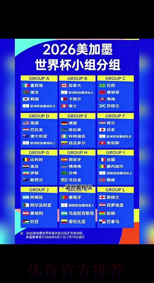 2026年世界杯比分预测及稳定性分析 2026年世界杯比分预测及稳定性分析
