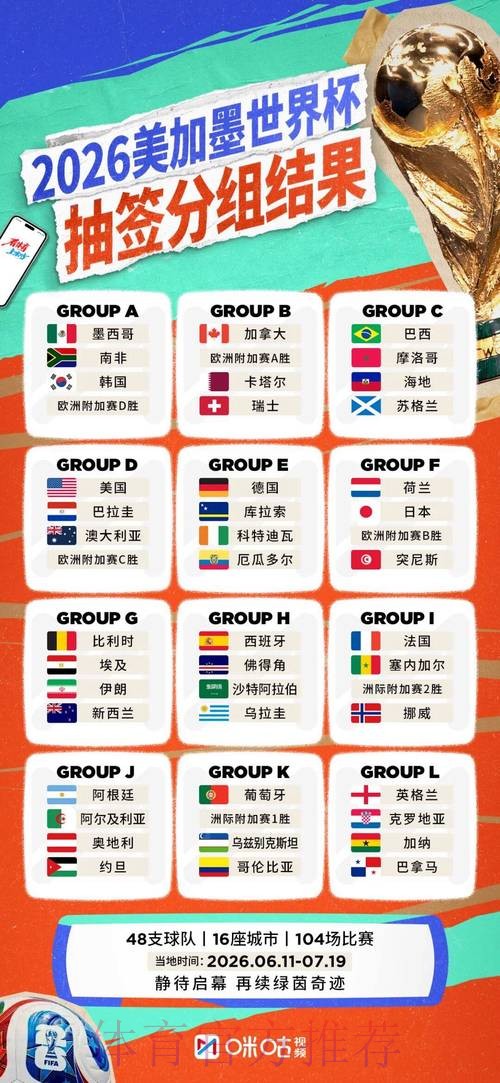 2026年世界杯比分预测及稳定性分析 2026年世界杯比分预测及稳定性分析